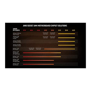 AMD Ryzen 7 5700G 8-Core, 16-Thread Desktop Processor with Radeon Graphics (Up to 4.6GHz)