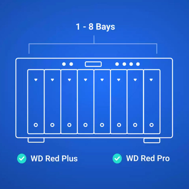 Western Digital 6TB Red Plus 3.5" NAS HDD - 5400 RPM, 256 MB Cache, Ideal for Home Offices and Power Users (WD60EFPX)