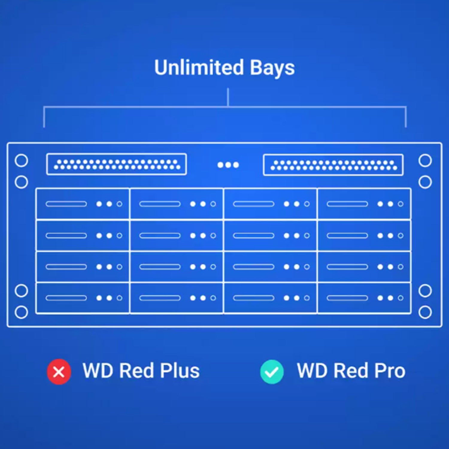 Western Digital 6TB Red Plus 3.5" NAS HDD - 5400 RPM, 256 MB Cache, Ideal for Home Offices and Power Users (WD60EFPX)