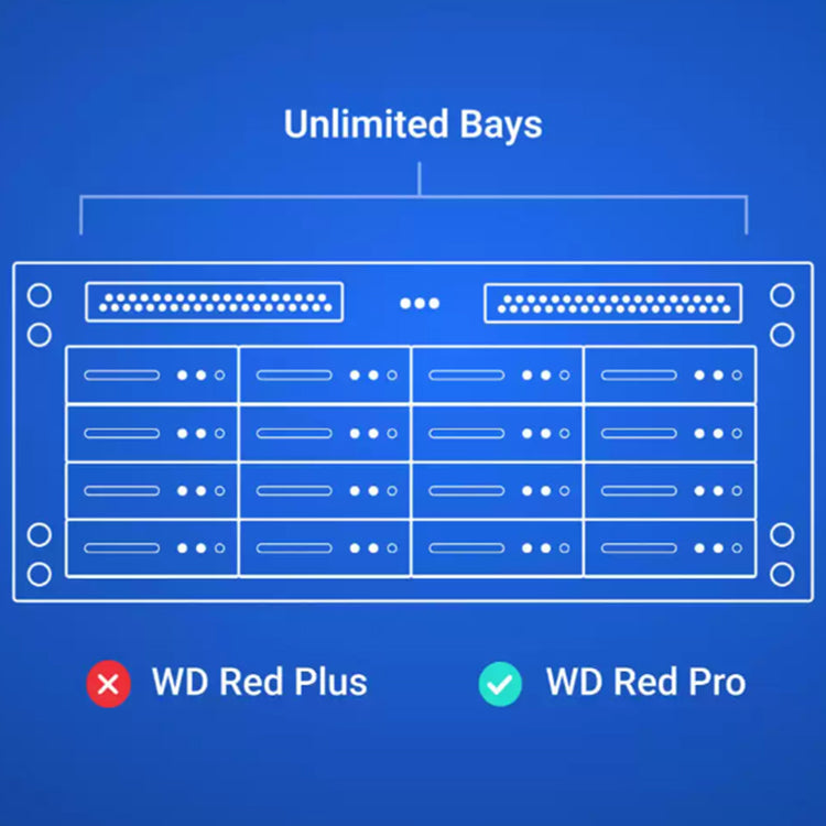 Western Digital 6TB Red Plus 3.5" NAS HDD - 5400 RPM, 256 MB Cache, Ideal for Home Offices and Power Users (WD60EFPX)