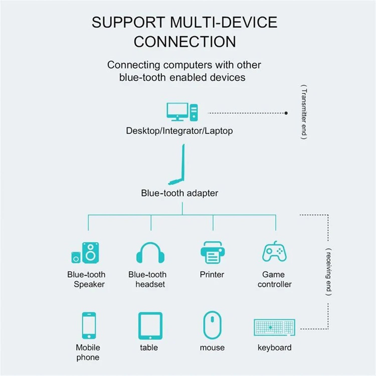 EDUP 1200Mbps Wireless USB 3.0 Wi-Fi Adapter | Dual Band 2.4GHz/5GHz | Bluetooth 4.1 | RTL8822BU Chipset | High-Gain 6dBi Antenna - Suitable for Desktop PC, Laptops (EDUP EP-1690)