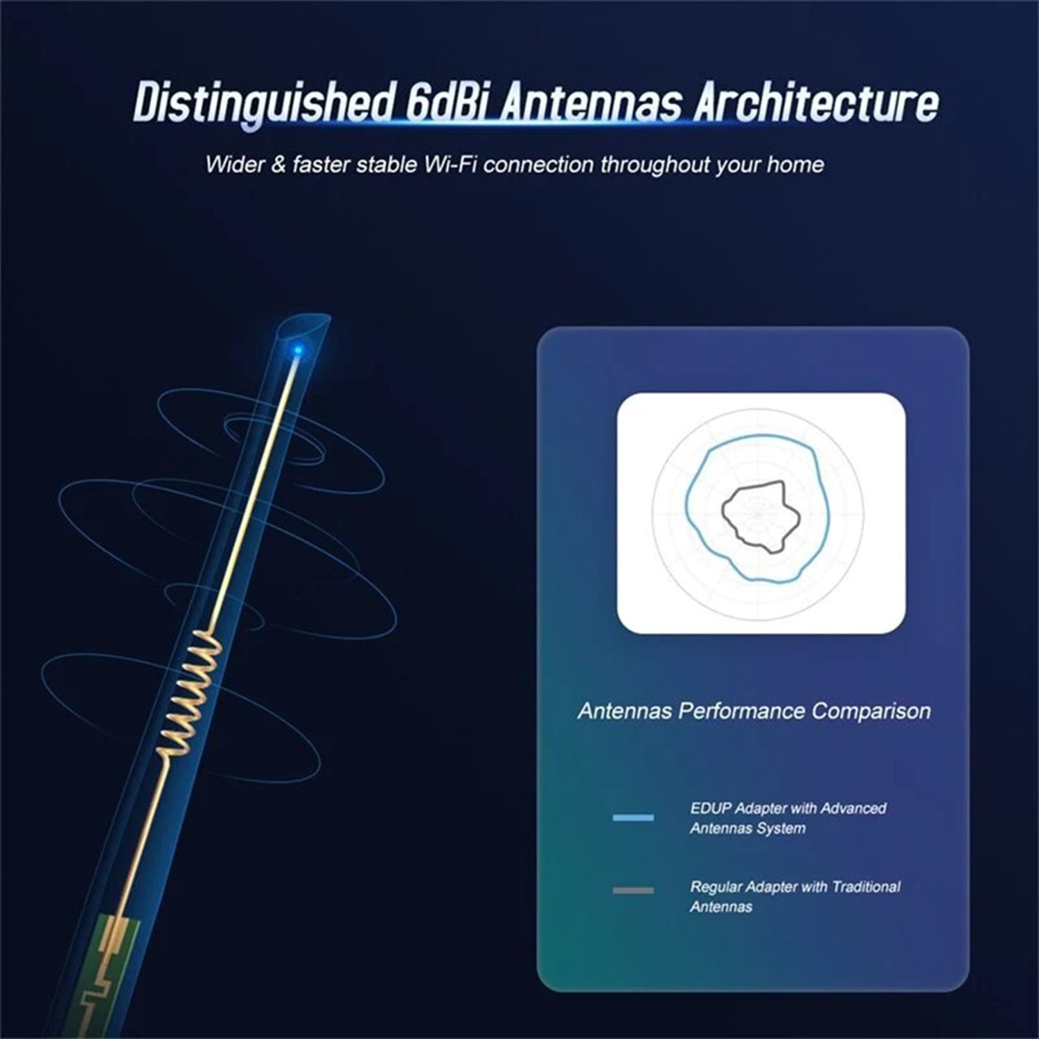 EDUP 1200Mbps Wireless USB 3.0 Wi-Fi Adapter | Dual Band 2.4GHz/5GHz | Bluetooth 4.1 | RTL8822BU Chipset | High-Gain 6dBi Antenna - Suitable for Desktop PC, Laptops (EDUP EP-1690)