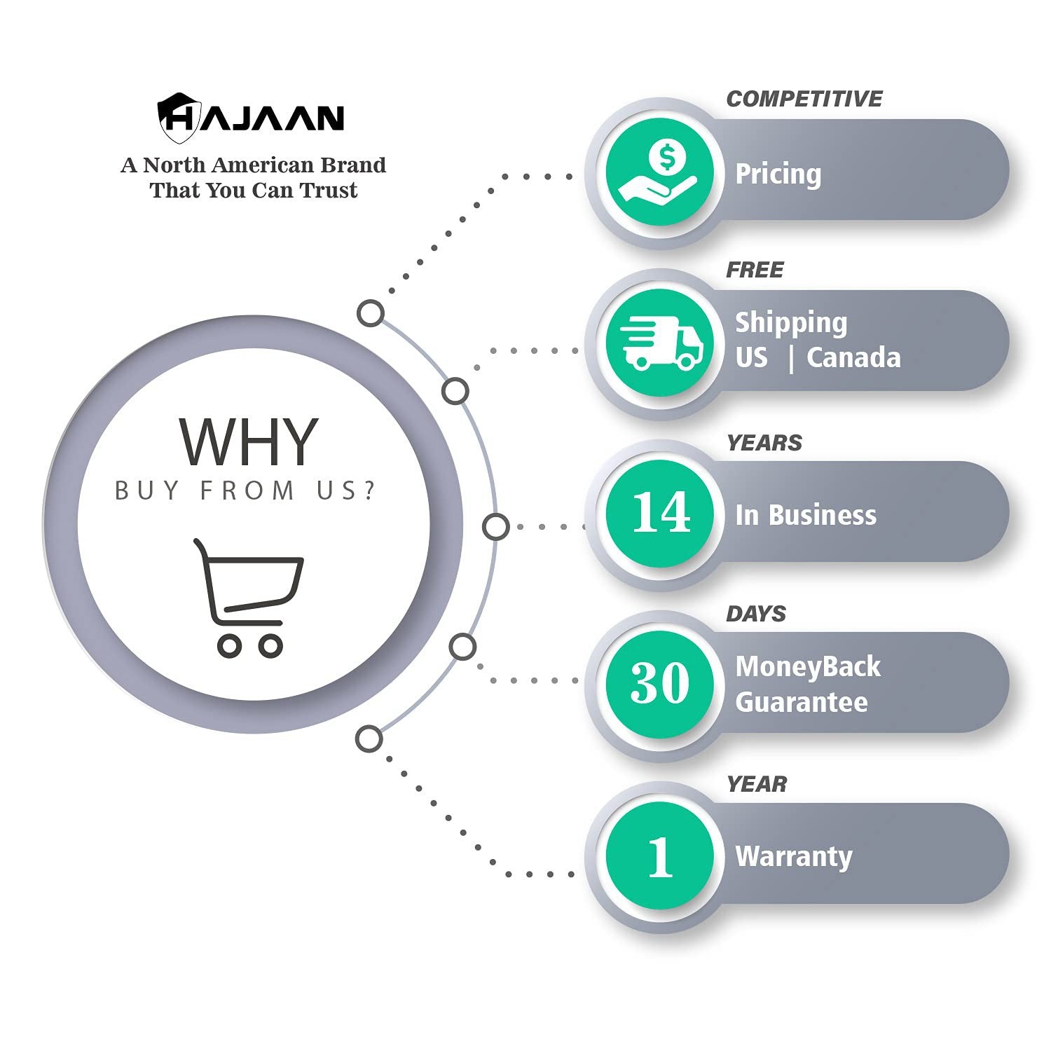 HAJAAN 256 GB Internal PC SSD- SATA III 6 Gb/s, 3D NAND TLC, 2.5”, Up to 550MB/s , Internal Solid State Drive for Laptop Tablet PC Desktop - 1 Year Warranty