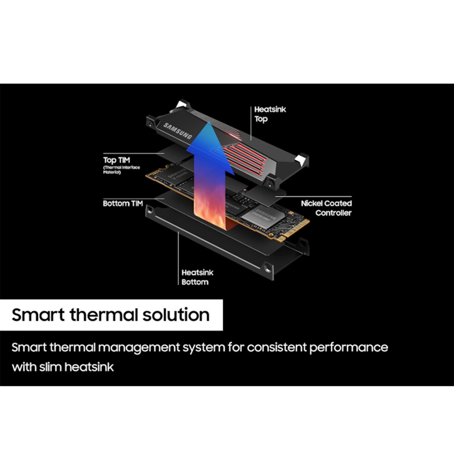 SAMSUNG 990 PRO With Heatsink Internal Solid State Drive - 1TB NVMe M.2 SSD, R/W Speed Up to 7,450/ 6,900 MB/s, PCIe Gen 4.0, NVMe 2.0, V-NAND (MZ-V9P1T0CW)