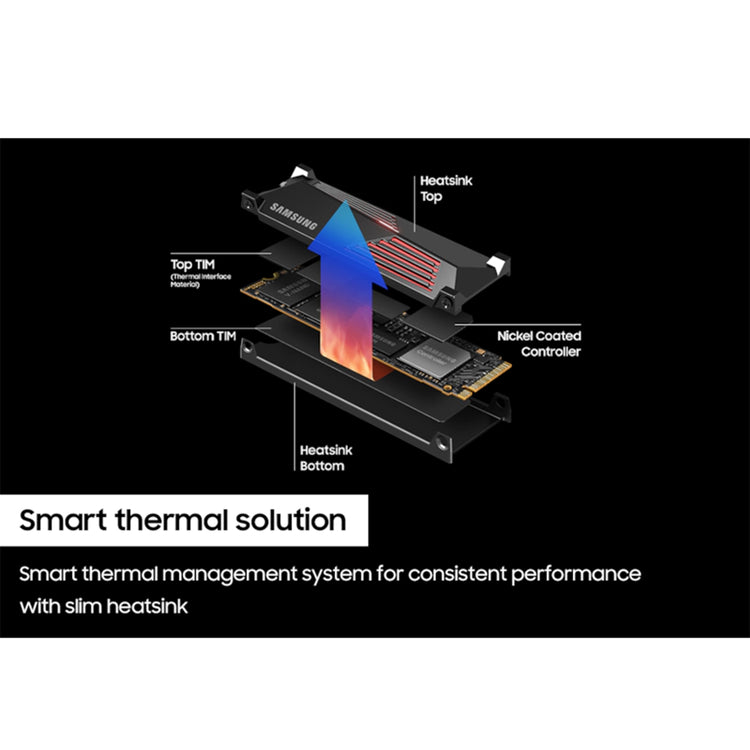 SAMSUNG 990 PRO With Heatsink Internal Solid State Drive - 1TB NVMe M.2 SSD, R/W Speed Up to 7,450/ 6,900 MB/s, PCIe Gen 4.0, NVMe 2.0, V-NAND (MZ-V9P1T0CW)