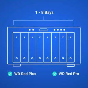 Western Digital 6TB Red Plus 3.5" NAS HDD - 5400 RPM, 256 MB Cache, Ideal for Home Offices and Power Users (WD60EFPX)