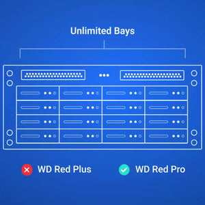 Western Digital 6TB Red Plus 3.5" NAS HDD - 5400 RPM, 256 MB Cache, Ideal for Home Offices and Power Users (WD60EFPX)